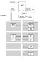 Stellaris LM3S Microcontroller