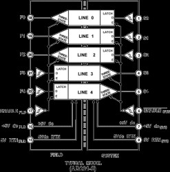 40 MBd five channel digital isolator for Fieldbus, Microcontroller/peripheral interface and data transmission