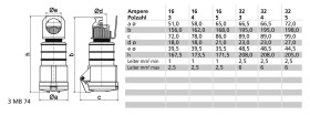 Łacznik CEE Bals Elektrotechnik 3221 32.0 A 400 V