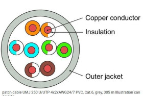 Telegärtner Kabel S/FTP Kat.7 linka 4x2xAWG27/7 LSOH 305m niebieski