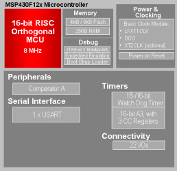 8 MHz MCU with 8KB Flash, 256B SRAM, timer, comparator, SPI/UART
