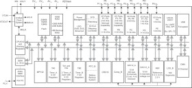 20 MHz MCU with 128KB Flash, 16KB SRAM, comparator, DMA, UART/SPI/I2C, 160 seg LCD, USB