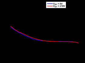 36 V, 18 MHz, Low Noise, Fast Settling Single Supply, RRO, JFET Op Amp