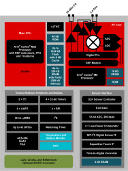 SimpleLink™ Arm® Cortex®-M33 multiprotocol 2.4GHz wireless MCU with 1MB flash and power amplifier