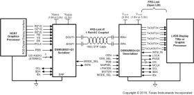 5 MHz to 96 MHz 24-bit Color FPD-Link III to OpenLDI Deserializer