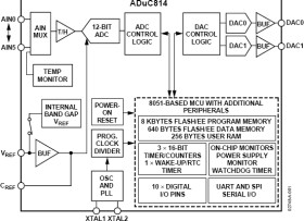 Precision Analog Microcontroller: 1.3MIPS 8052 MCU + 8kB Flash + 6-Ch 12-Bit ADC + Dual 12-Bit DAC