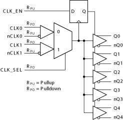Low skew, 1-to-5, differential-to-3.3-V LVPECL fanout buffer