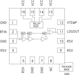50 dB, Logarithmic Detector, 1 - 23 GHz