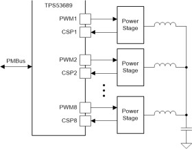Dual-channel, 8 phase step-down, digital multiphase D-CAP+™ controller with VR14 SVID and PMBus