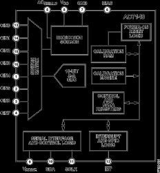 CapTouch™ Programmable Controller for Single-Electrode Capacitance Sensors