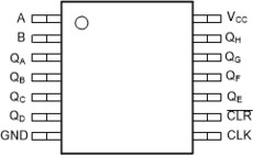 8-Bit Serial-In/Parallel-Out Shift Register | BQA | 14 | -55 to 125