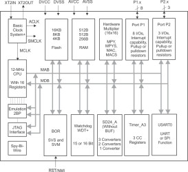 12 MHz metering AFE with 3 24-bit Sigma-Delta ADCs, 16KB Flash, 512B RAM