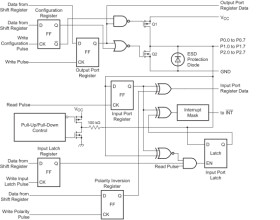 Automotive 24-bit SPI bus I/O expander with interrupt, reset, and I/O configurable registers
