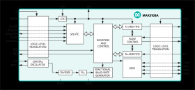Low Shutdown Current SPI/I²C UART with 128-Word FIFOs in WLP