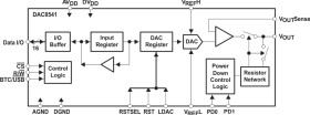 Low Power, 16-Bit D-to-A Converter W/1.8V Compatible Parallel IF, Rail-to-Rail Voltage Output