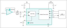 16-Bit, 500ksps, ±5V SAR ADC with Internal Reference in µMAX