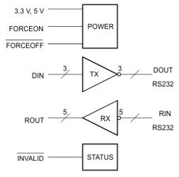 3- to 5.5-V multichannel 250kbps RS-232 line driver/receiver with +/-15-kV ESD protection