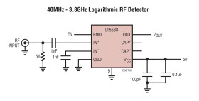 40MHz to 3.8GHz RF Power Detector with 75dB Dynamic Range