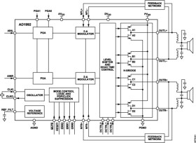 Class-D Audio Power Amplifier – 2 × 10W