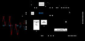 Flexible Resistive Input, Anti-Alias, 24-Bit, 1 MSPS, μModule DAQ Solution