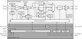 25-Gbps multi-rate 4-channel retimer
