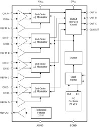 Four Delta-Sigma Modulators, 10MHz CLK, 0-5V Input, 16-Bit Resolution