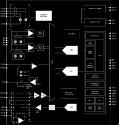 Multimodal Sensor Front End