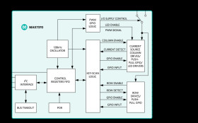 8 x 8 Key-Switch Controller and LED Driver/GPIOs with I²C Interface and High Level of ESD Protection