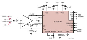18-Bit, 10Msps SAR ADC
