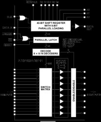 260 MHz, 16 x 8 Buffered Video Crosspoint Switch (Gain=2)