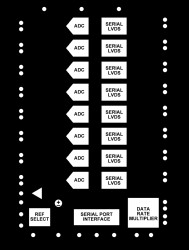 Octal, 14-Bit, 65 MSPS Serial LVDS 1.8 V Analog-to-Digital Converter