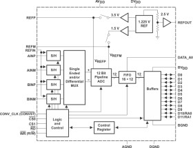 Enhanced Product 12-Bit, 6 Msps Adc Quad Ch. (Config.), Dsp/Up If, Integ. 16X Fifo