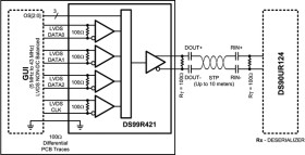 5-43 MHz FPD-Link LVDS (3 Data + 1 Clk) to FPD-Link II LVDS (Embedded Clk DC-Balanced) Conv
