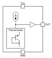 Analog Out Temperature Sensor | DCK | 5 | -55 to 125