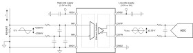 Precision, ±250mV input, basic isolated amplifier with differential output
