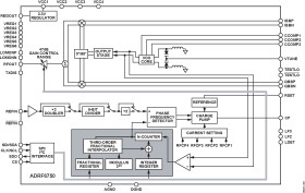 950 MHz to 1575 MHz Quadrature Modulator with Integrated Fractional-N PLL and VCO