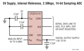 14-Bit, 2.5Msps Serial Sampling ADC in TSOT