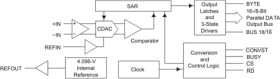 18 Bit 1MSPS Parallel ADC W/Ref, Pseudo Bipolar, Fully Differential Input