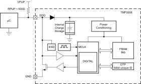8Kb FRAM with 64-bit unique ID, Single Wire SDQ™ interface compatible with 1-Wire® protocol | LP | 3 | -10 to 85
