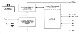 64kB, Nonvolatile, Year-2000-Compliant Timekeeping RAM
