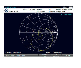 Vector network analysis,application
