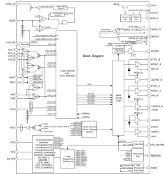 SMBus 2-cell to 5-cell power-path charger with quasi-dual phase and 40V VIN