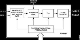 Multiservice Clock Generator