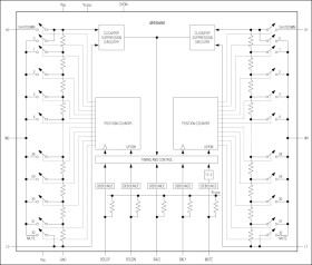 Stereo Audio Taper Potentiometers with Pushbutton Interface
