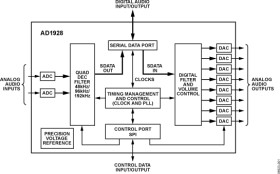 2 ADC/8 DAC with PLL, 192 H, 24-Bit Codec