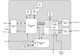 2K DSI to FPD-Link III Serializer with HDCP