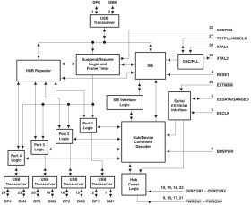 4-port 12-Mbps USB full-speed hub with optional serial EEPROM interface