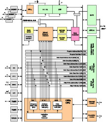Fixed-Point Digital Signal Processor