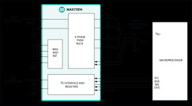 16A High-Performance Quad-Phase Buck Regulator for Multicore CPU and GPU Processors
