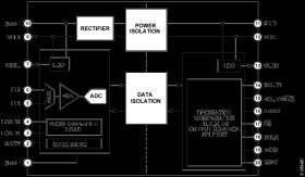 Dual Channel, Configurable, Isolated Digital Input